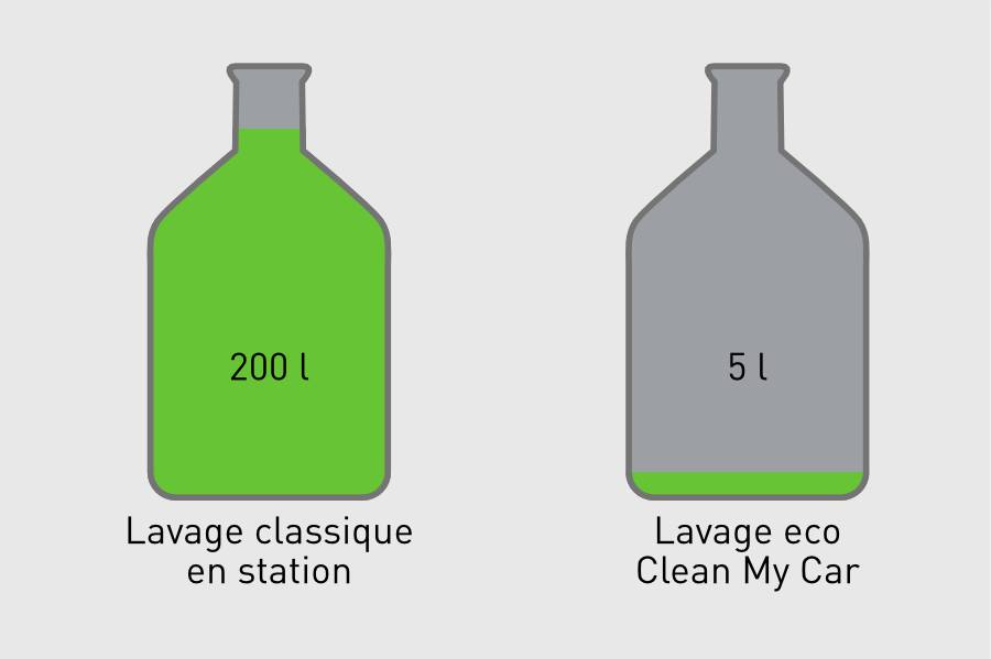 <!-- START: Articles Anywhere -->Méthodes de travail écologiques<!-- END: Articles Anywhere -->